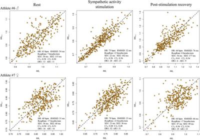 Heart rate dynamics and asymmetry during sympathetic activity stimulation and post-stimulation recovery in ski mountaineers—a pilot exploratory study